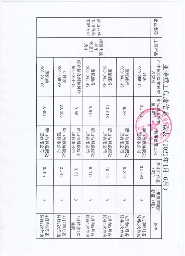 亞特重工危廢信息、一般固廢信息公示
