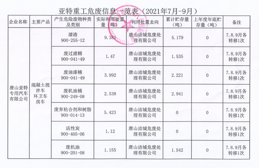 亞特重工危廢信息、一般固廢信息公示