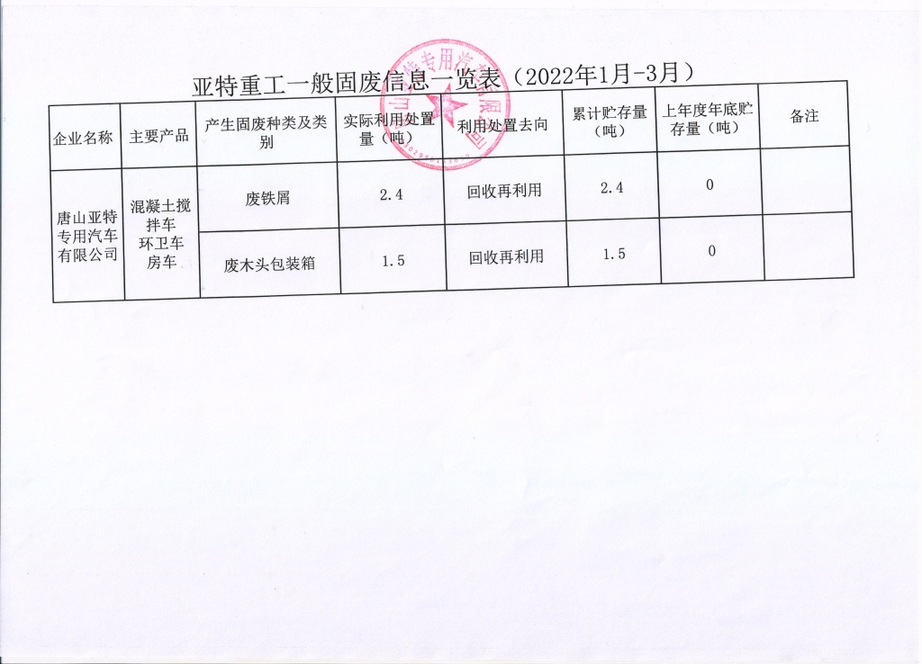 亞特重工危廢信息、一般固廢信息公示
